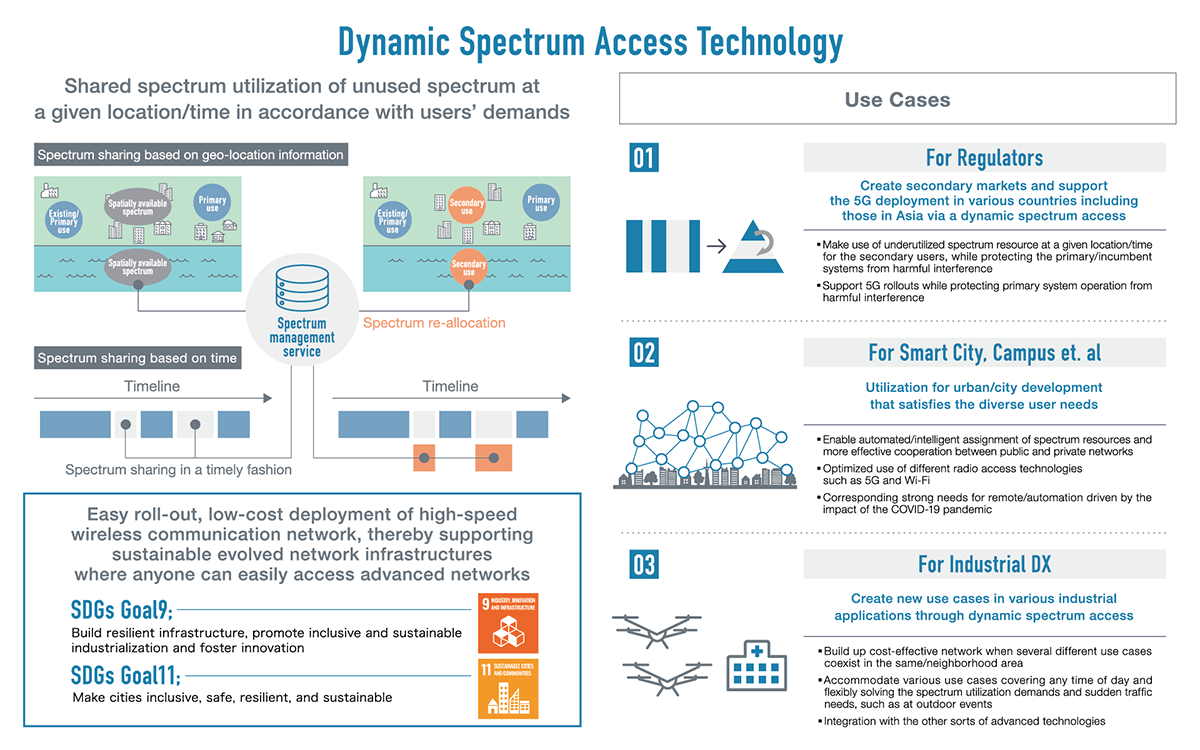 Use cases of Dynamic Spectrum Access Technology